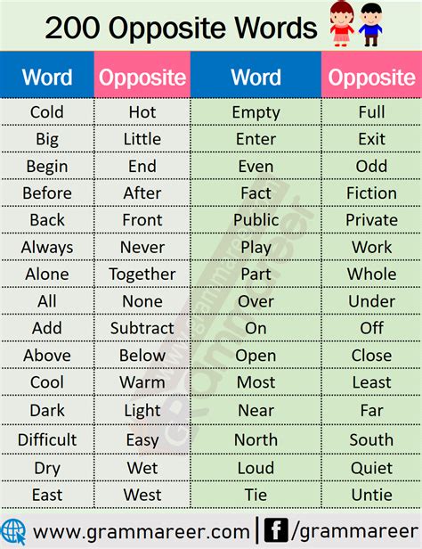opposite of bet|4 Bet Antonyms. Full list of opposite words of bet. .